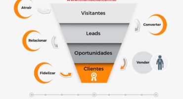 marketing-digital-sao-jose-do-rio-preto-005